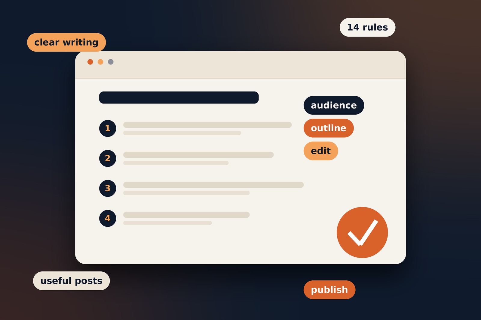 Blog Writing Rules: How to Write Clear, Useful and Engaging Blog Posts
