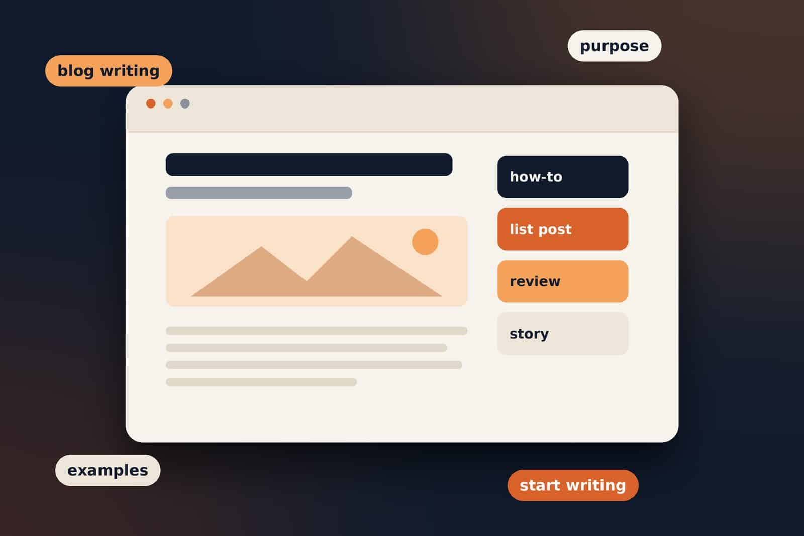 What Is Blog Writing? Meaning, Purpose and Examples